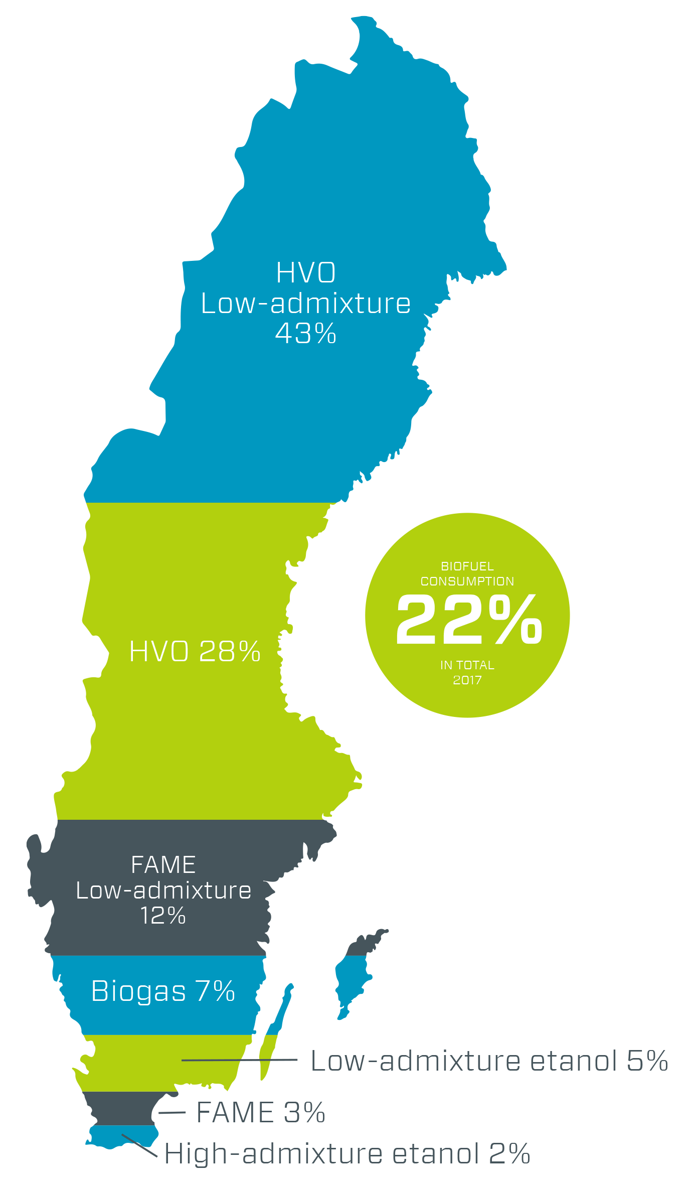 Breakdown of biofuel consumption in Sweden 2018